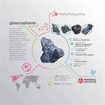 How Does Glaucophane Form?
