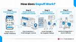 How Does Gopuff Work