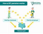 How Does Gpp Pension Work