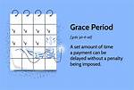 How Does Grace Period Work