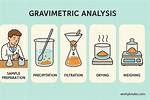 How Does Gravimetric Analysis Work?