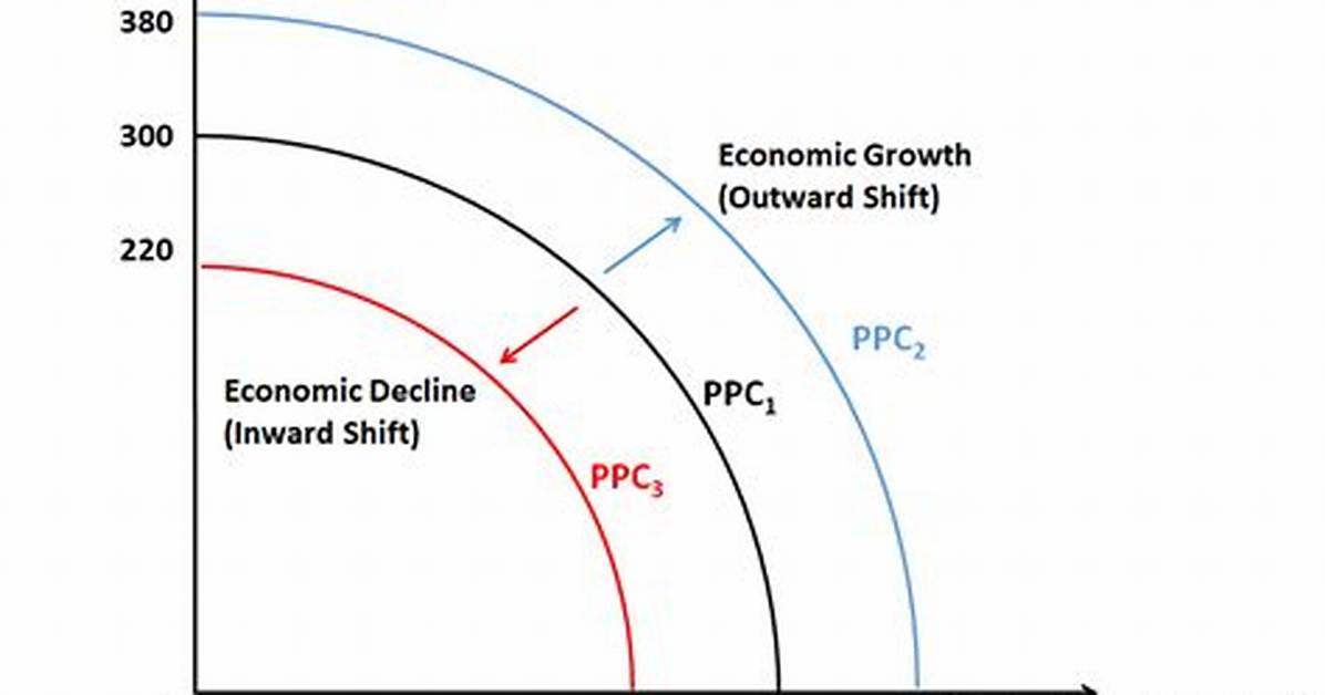 How Does Gst Affect Ppc
