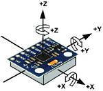 How Does Gyro Sensor Work?
