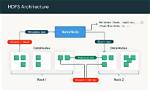 How Does Hadoop Distributed File System Work?