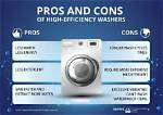 How Does High Efficiency Washing Machine Work?