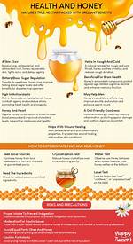 How Does Honey Help Thyroid?