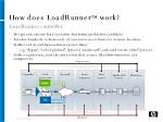 How Does Hp Loadrunner Work?