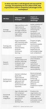 How Does Hr Contribute to the Competitive Advantage of a Company