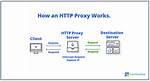 How Does Http Proxy Work?