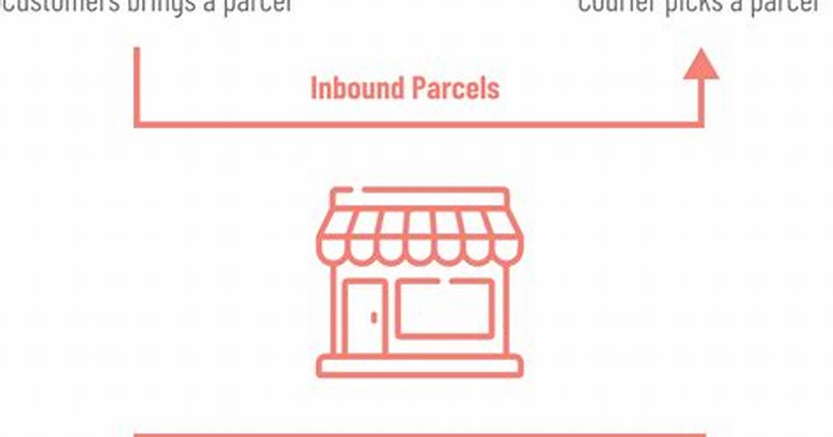 How Does Hubbed Parcels Work?