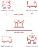 How Does Hubbed Parcels Work?