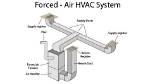 How Does Hvac Duct Work