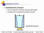 How Does Hydrodynamics Work?