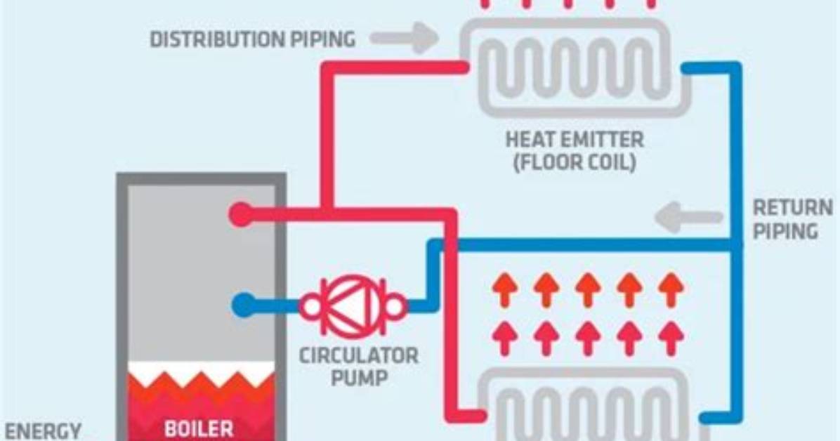 How Does Hydronic Heating System Work?