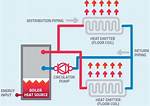 How Does Hydronic Heating System Work?