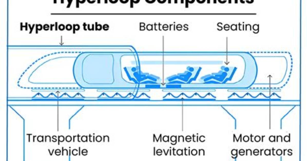 How Does Hyperloop One Work?