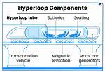 How Does Hyperloop One Work?