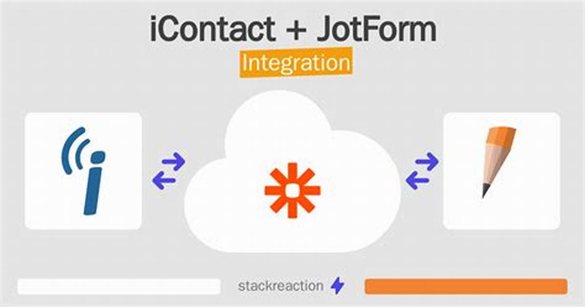 How Does iContact Work