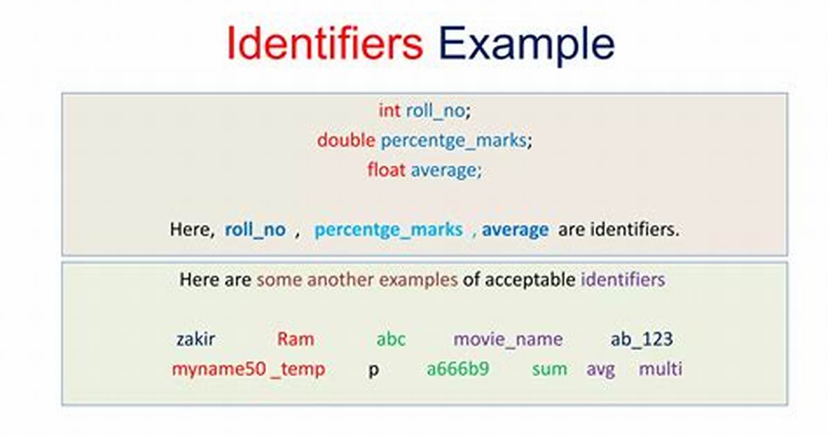 How Does Identifiers Work C++?
