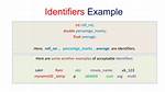 How Does Identifiers Work C++?