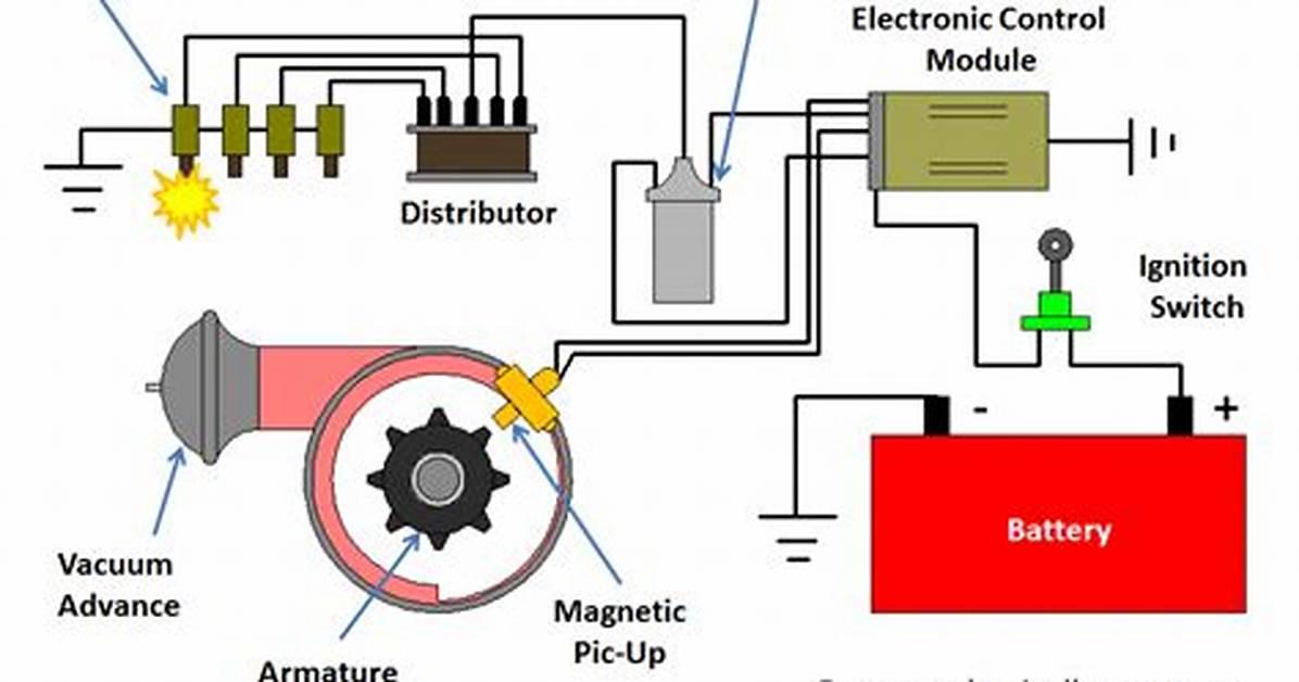How Does Ignition Work?