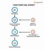 How Does in Work in Sql