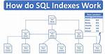 How Does Indexes Work?