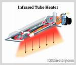 How Does Infrared Heating Work?