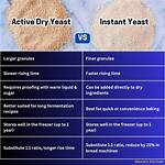 How Does Instant Yeast Work?
