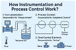 How Does Instrumentation Work?