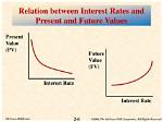 How Does Interest Rates Affect Present Value? Check This out | How Are Present Values Affected by Changes in Interest Rates?