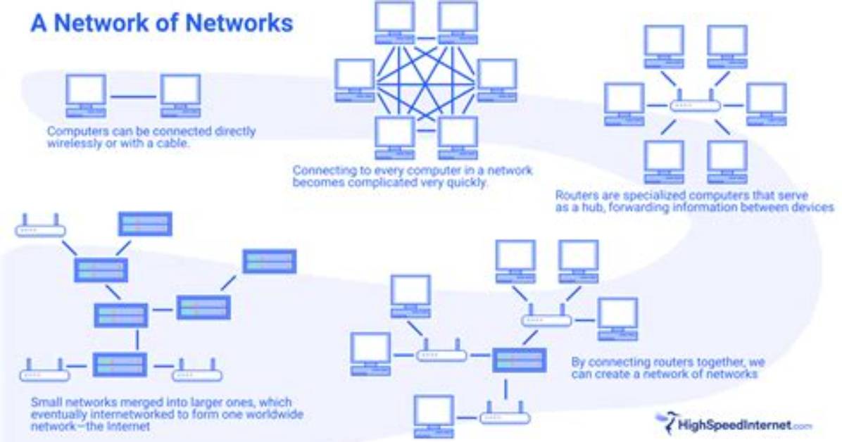 How Does Internetworking Work?