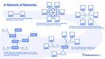 How Does Internetworking Work?