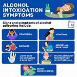 How Does Intoxication Work?