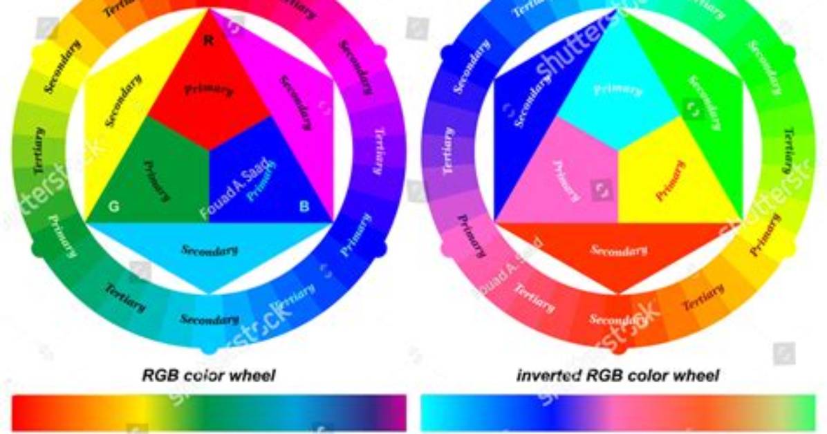 How Does Inverting Colors Work?