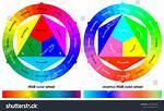 How Does Inverting Colors Work?