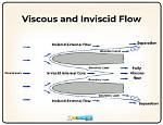 How Does Inviscid Flow Work?