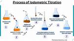 How Does Iodometric Titration Work?