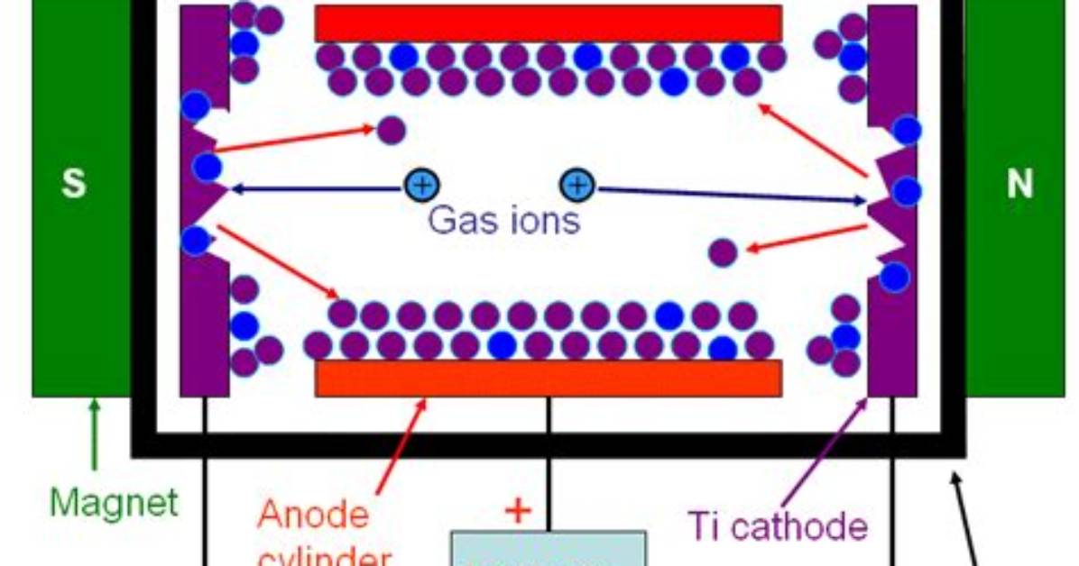 How Does Ion Pump Work?