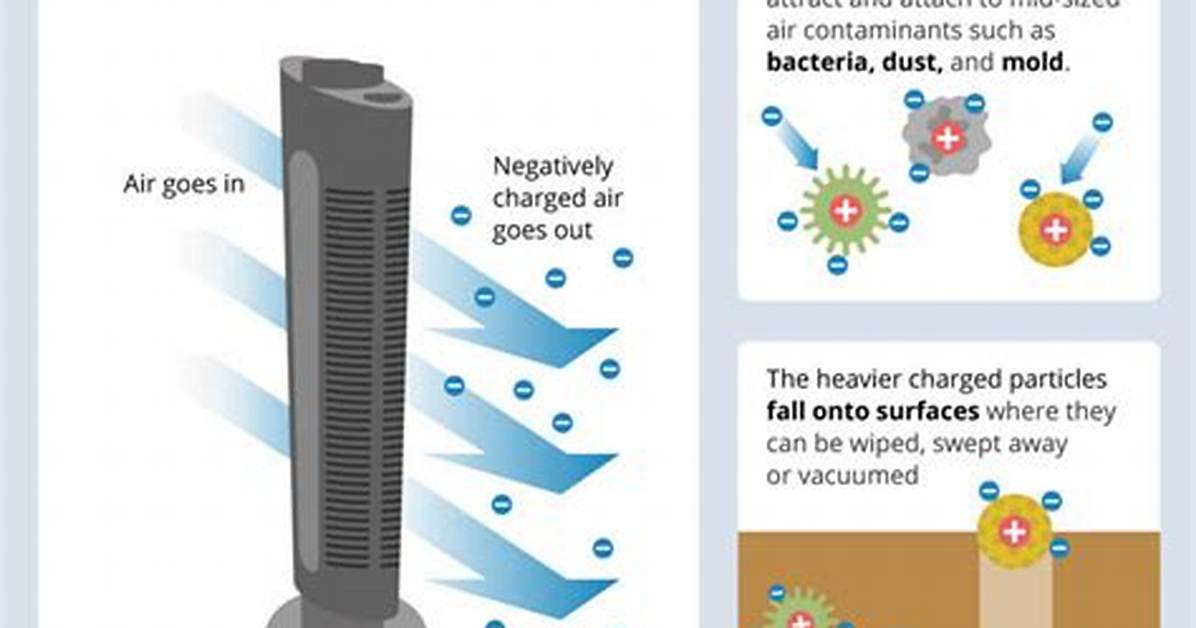 How Does Ionizer Work