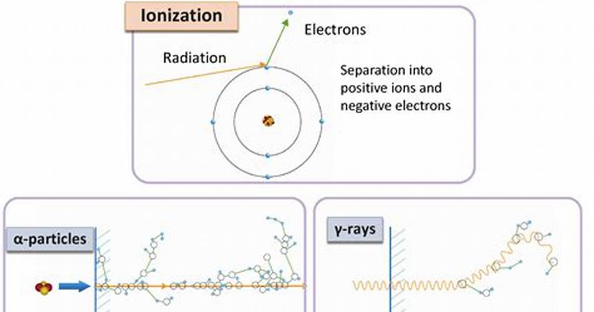 How Does Ionizing Radiation Create Ions