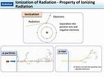 How Does Ionizing Radiation Create Ions