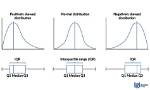 How Does Iqr Show Variability?