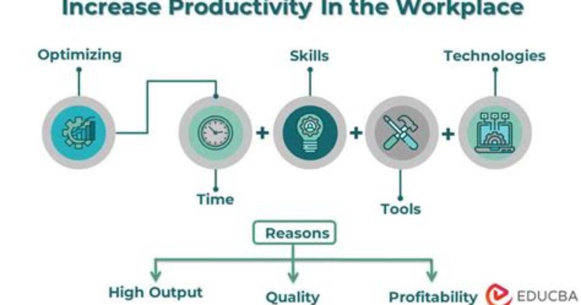 How Does It Increase Productivity