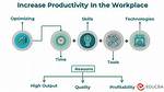 How Does It Increase Productivity
