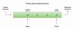 How Does Java's Priorityqueue Differ from a Min-Heap?