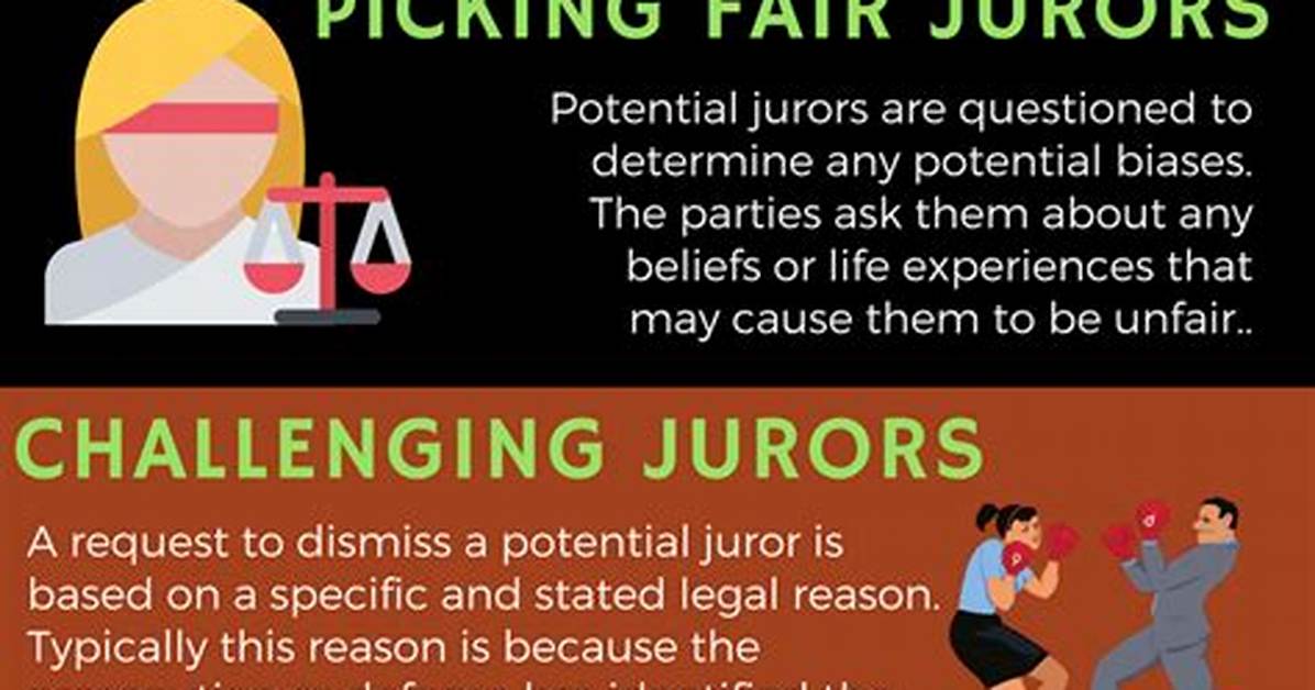 How Does Jury Selection Work?