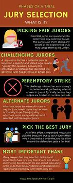 How Does Jury Selection Work?