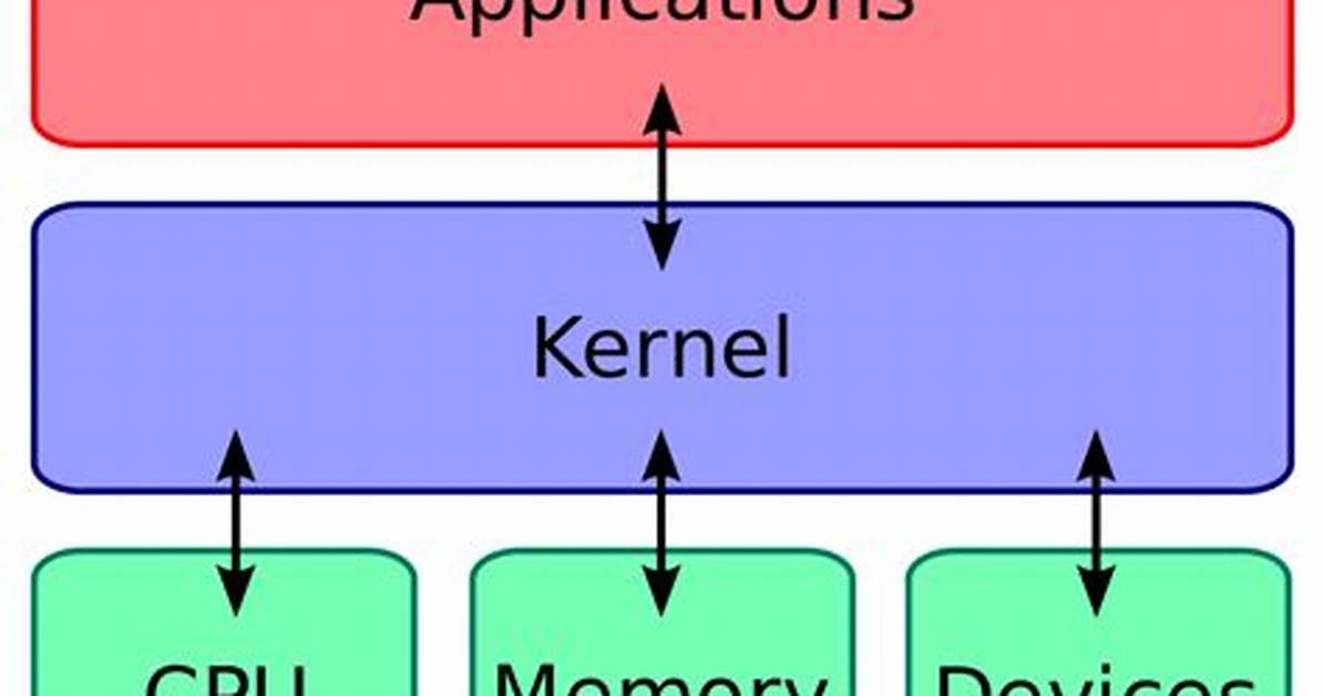 How Does Kernel Know Physical Memory Base Address?
