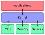 How Does Kernel Know Physical Memory Base Address?